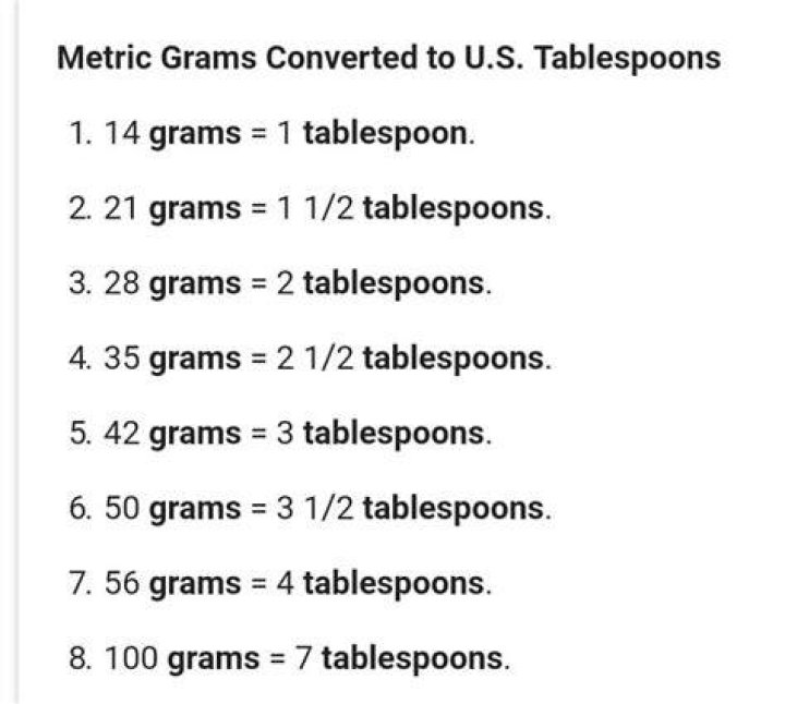 How many tbsp is 90 grams?
