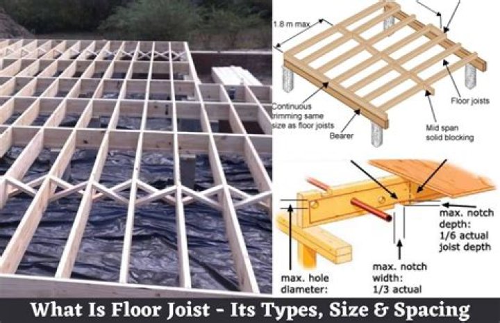 How much do floor joists cost UK?