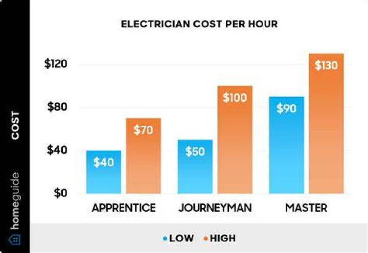 How much does a CDA make an hour?