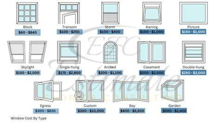 How much does it cost to cap a window?