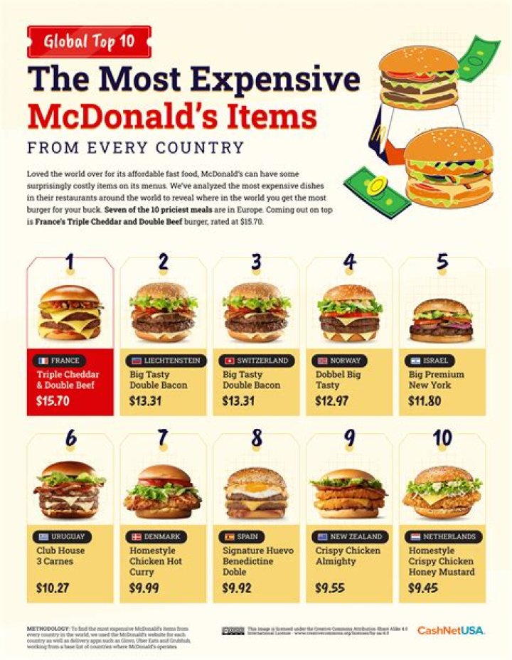 How Much Does Sriracha Big Mac Cost? (Solution found)