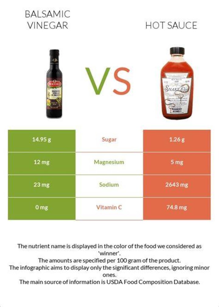 How Much Vinegar In Hot Sauce By Volume? (Solved)