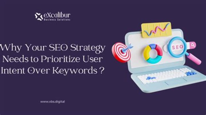 How to prioritize SEO keywords for content creation Moneysource1