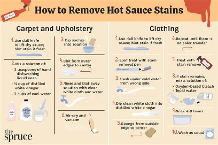 How To Remove Hot Sauce Stain From White Cabinets? (Correct answer)