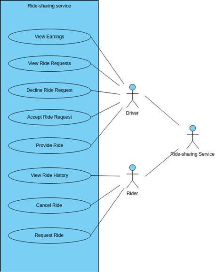 How To Use PayPal&nbsp;