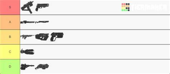 Hyper Scape: Weapons List
