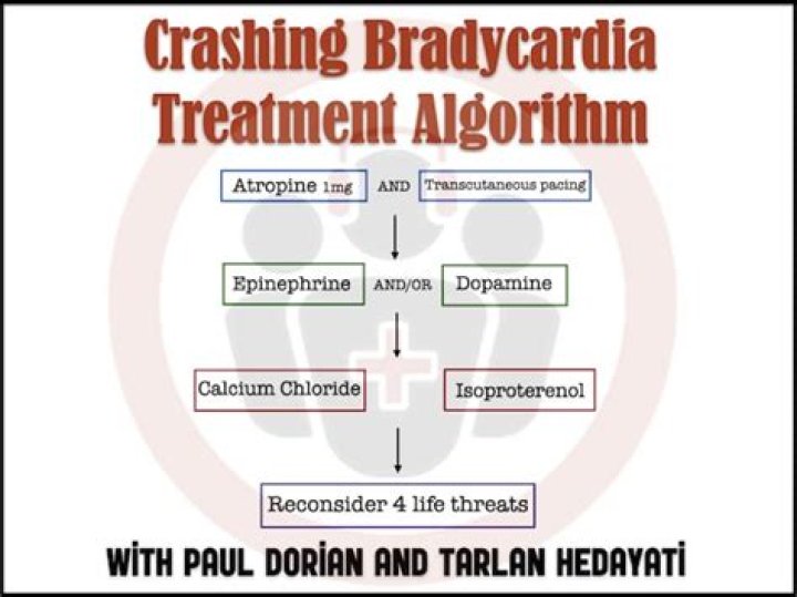 In which situation does bradycardia require treatment?