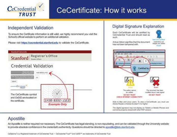 Is Cecredential Trust Legit?