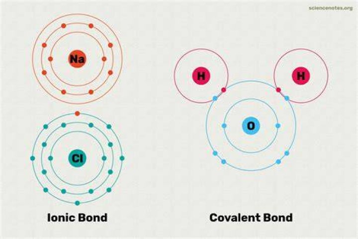 Is FeBr2 ionic or covalent?