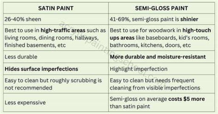 Is pearl the same as satin paint?