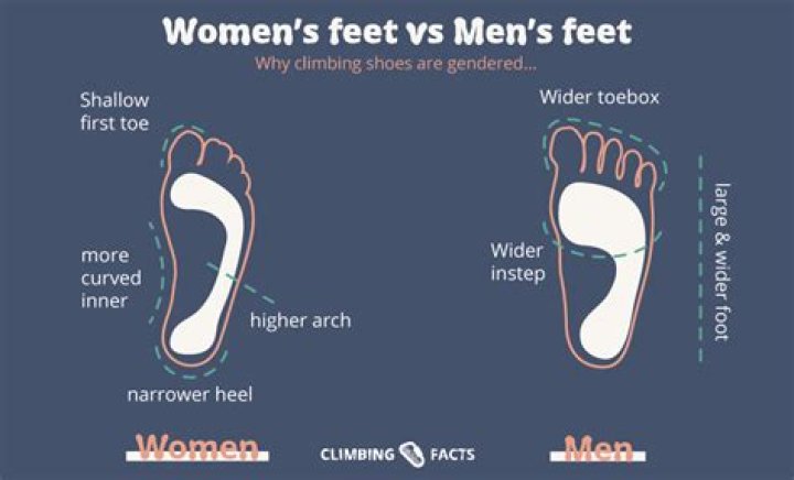 Is there a difference between mens and womens Uggs?