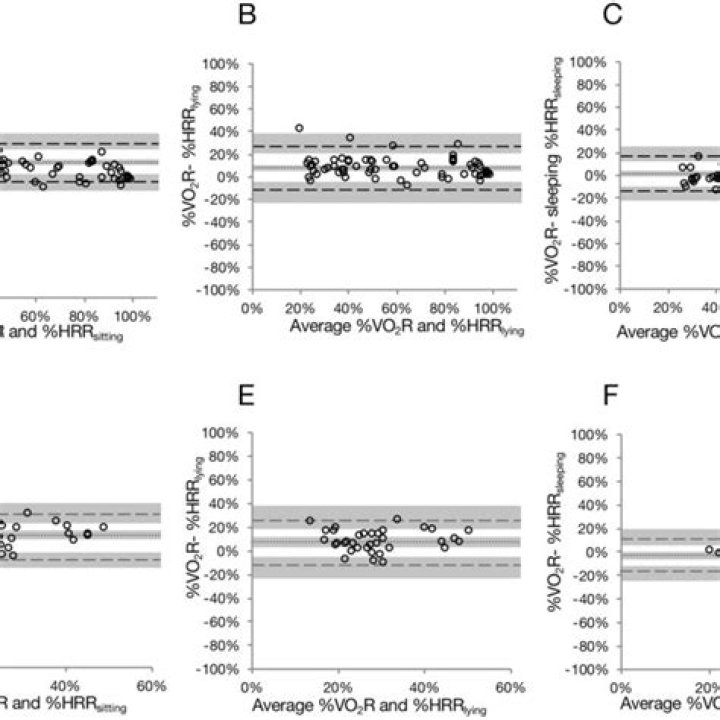 Is VO2R the same as HRR?