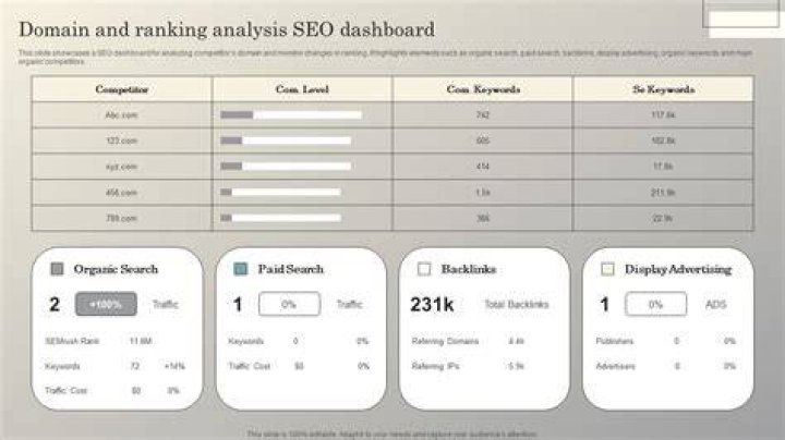 Keywords Ranking Analysis PDF