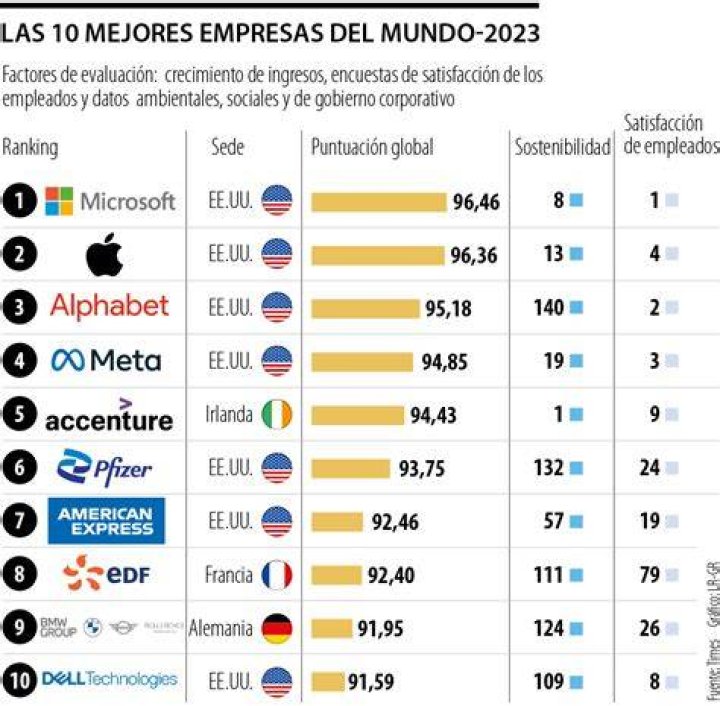 las 20 mejores del mercado