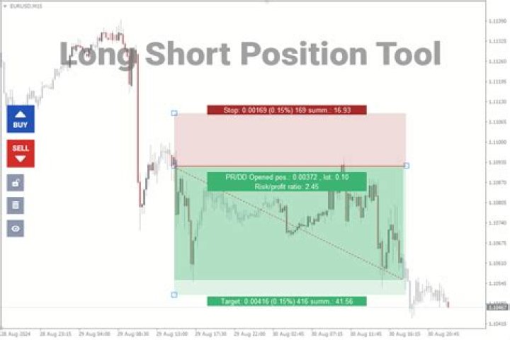 Long Position Tool, RR Multiple TPs? r/TradingView