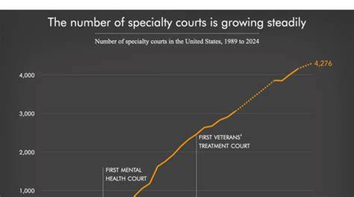 <strong>Our growing prison population.</strong>The number of prisoners in U.S. federal and state institutions has sharply increased over the past three decades. Data source: U.S. Bureau of Justice Statistics. Chart by The Conversation