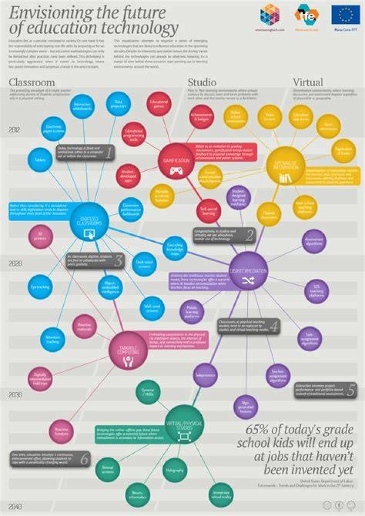 MMS Ed: The Future Of Educational Technology
