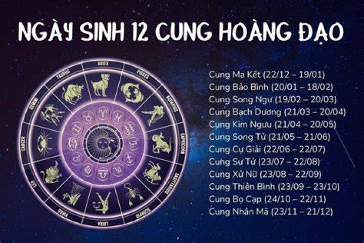 Ng&agrave;y 2 Th&aacute;ng 8 Cung Ho&agrave;ng Đạo L&agrave; G&igrave;? T&igrave;m Hiểu Nh&acirc;n Tố Đặc Biệt