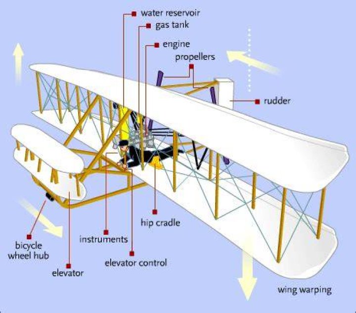 NOVA | Wright Brothers' Flying Machine | Pilot the 1903 Flyer (non-interactive)