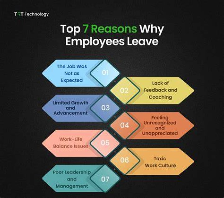 Some reasons for applying may include