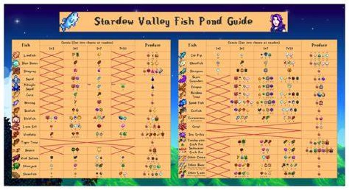 Stardew Valley Fish Pond Guide Everything You Need To Know Gamezo