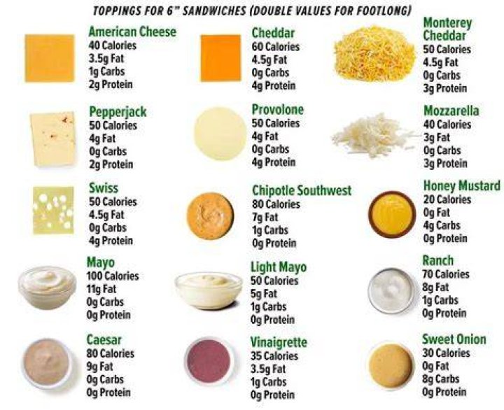 Subway Cheese Types (Full Guide)