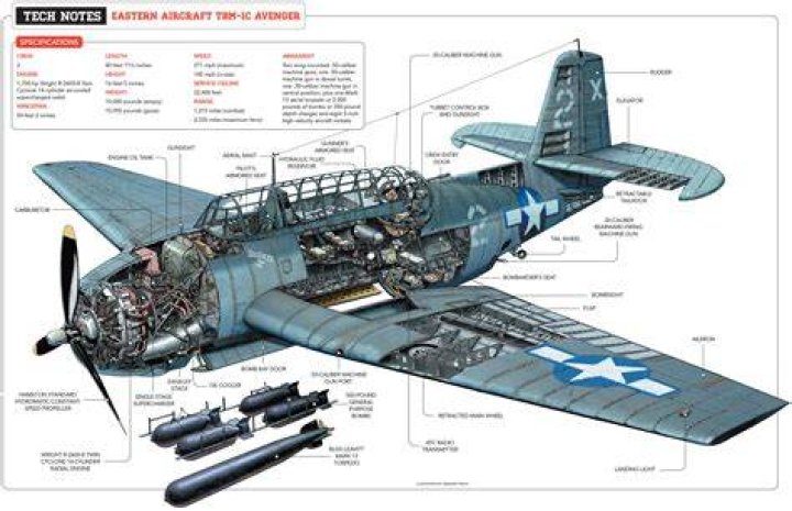 TBF Avenger