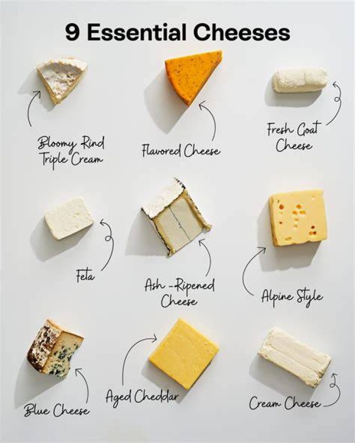 The Different Cheese Options&nbsp;