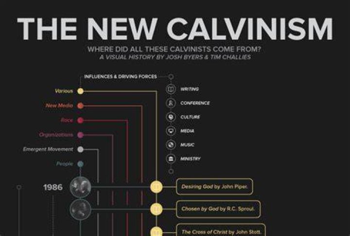  The New Calvinism