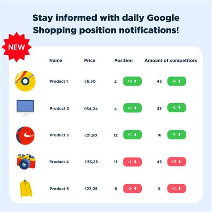 The Ultimate Daily Google Position Checker Track Your Website's
