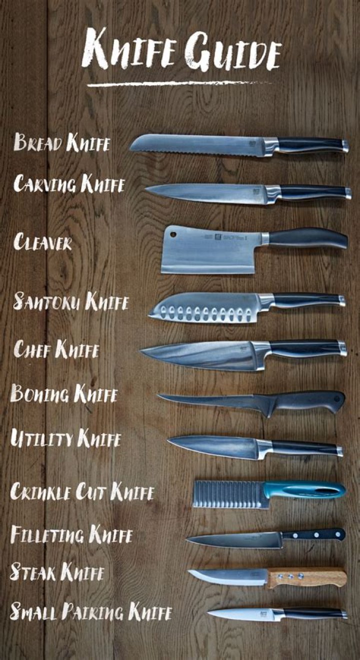 The ultimate kitchen knife guide Features Jamie Oliver
