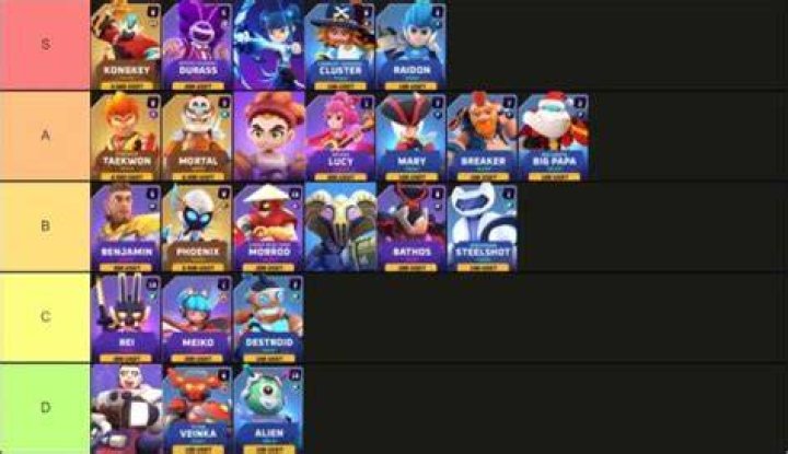 Thetan Arena Hero Tier List