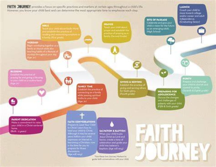 This Far by Faith . Journey 1