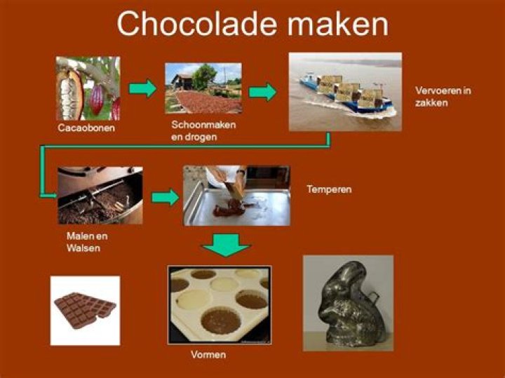Waar Komt De Chocolade Vandaan? (Best solution)