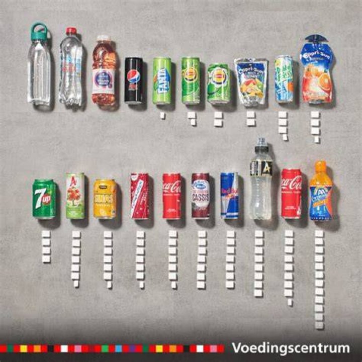 Waar Zit Geen Suiker In? (Correct answer)