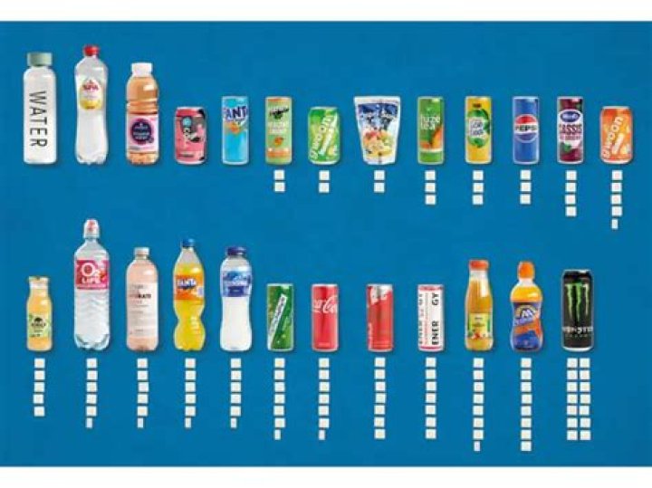 Waar Zit Meeste Suiker In? (Solved)