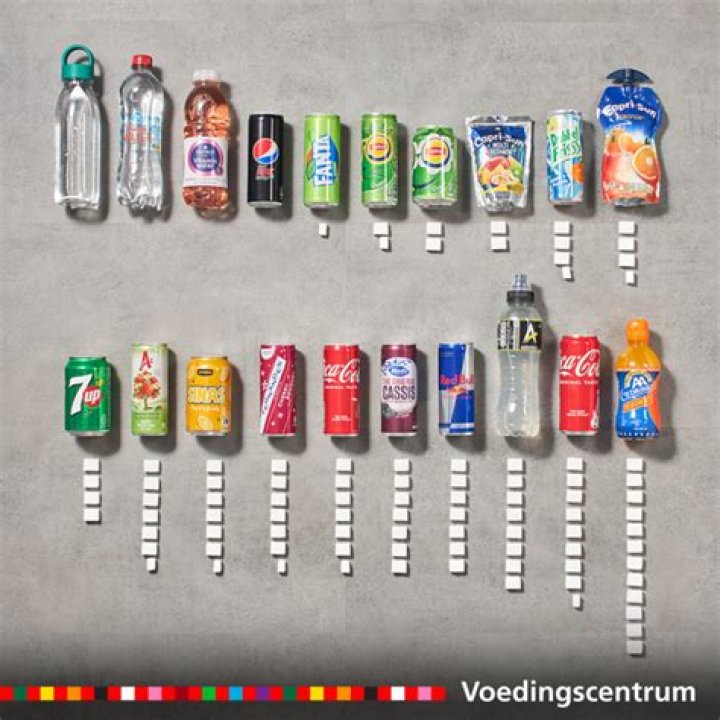 Waarom Is Suiker Zoet? (Best solution)