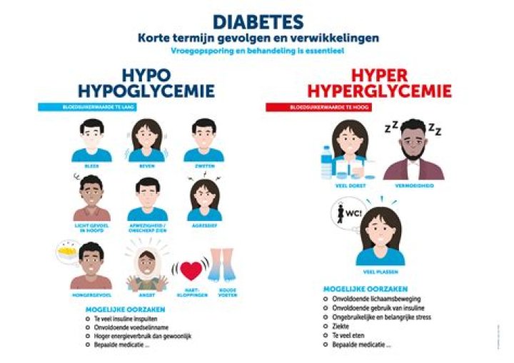 Wat Is Lange Termijn Suiker? (Solution)