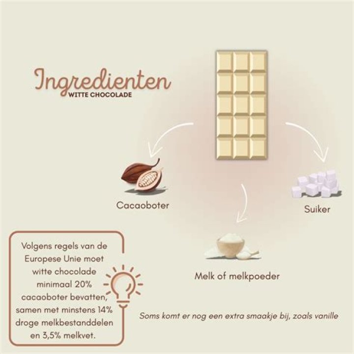 Wat Is Witte Chocolade? (Best solution)