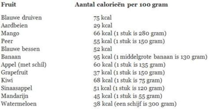 Welk Snoep Heeft De Minste Calorieen? (Correct answer)