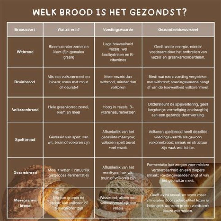 Welk Snoep Is Het Gezondst? (Solution found)