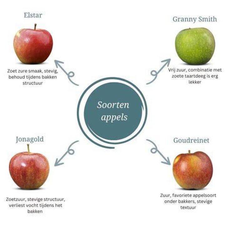 Welke Port Is Zoet? (Solution)