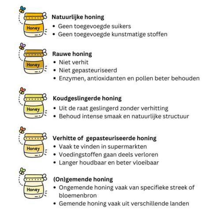 Welke Soorten Honing? (Perfect answer)