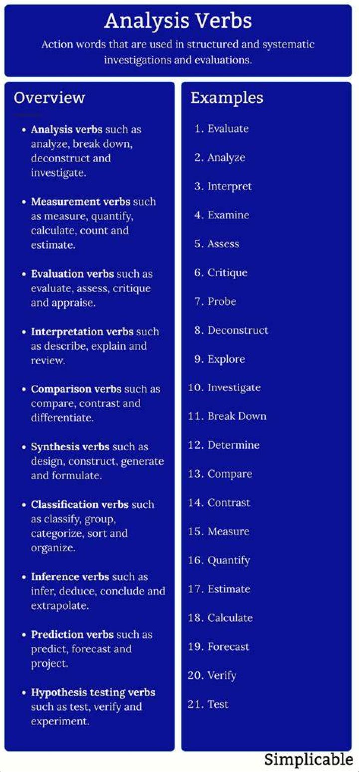 What are Analysis verbs?