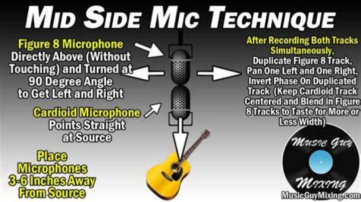 What are mic techniques?