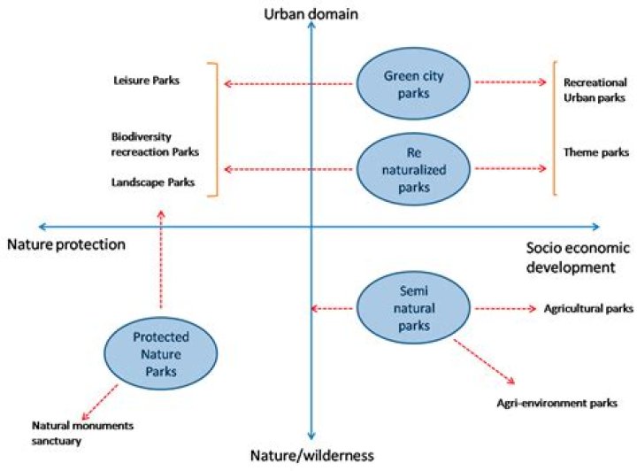 What Are Peri-urban Lands? (Question)