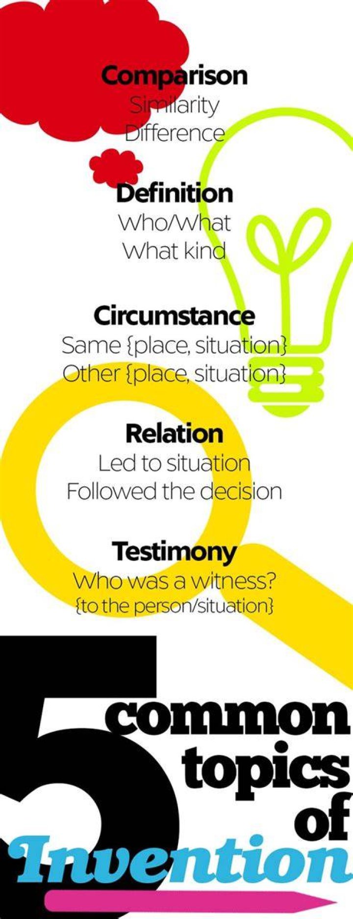 What are the 5 common topics?