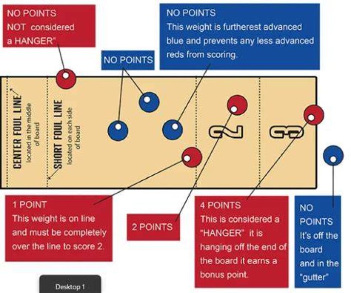 What are the basic rules of shuffleboard?
