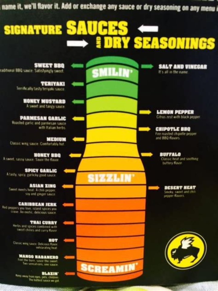 What Buffalo Wild Wings Hottest Sauce? (Solved)