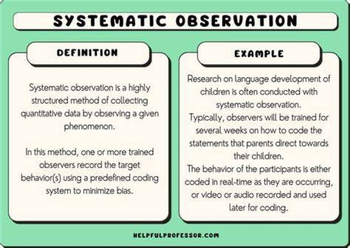 What do you mean by systematic learning?